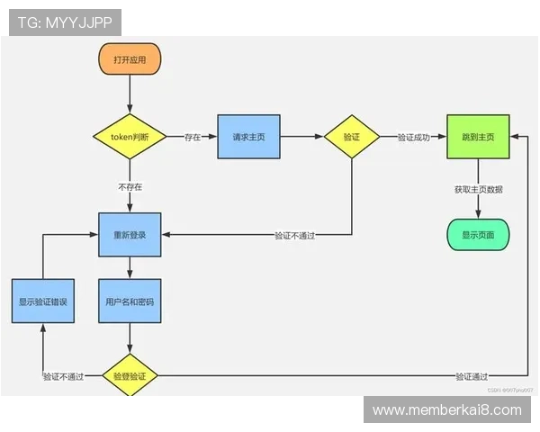 如何顺利完成凯发k8注册流程确保账号安全与顺利登录