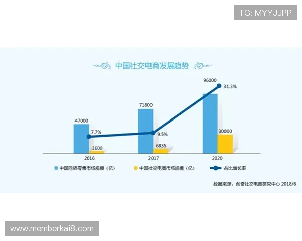 凯发娱乐电竞：用户体验提升与技术创新推动电竞娱乐行业快速发展
