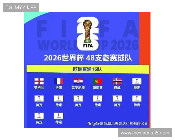 2026年欧洲世界杯晋级球队名单全面盘点与赛前展望 2026年欧洲世界杯晋级球队名单全面盘点与赛前展望