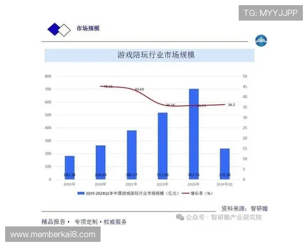 凯时娱乐市场分析：竞争格局与主要玩家市场份额详细分析报告